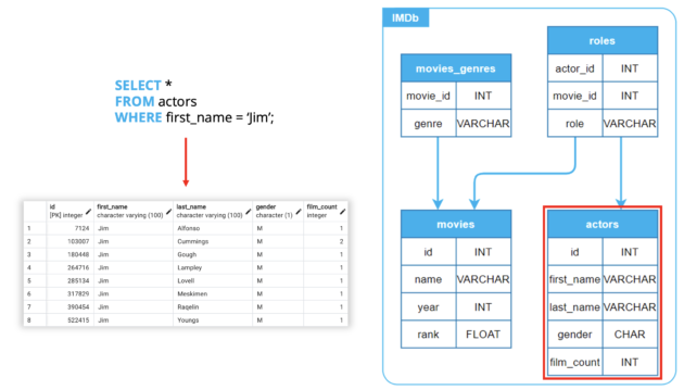 sql select where simpel voorbeeld