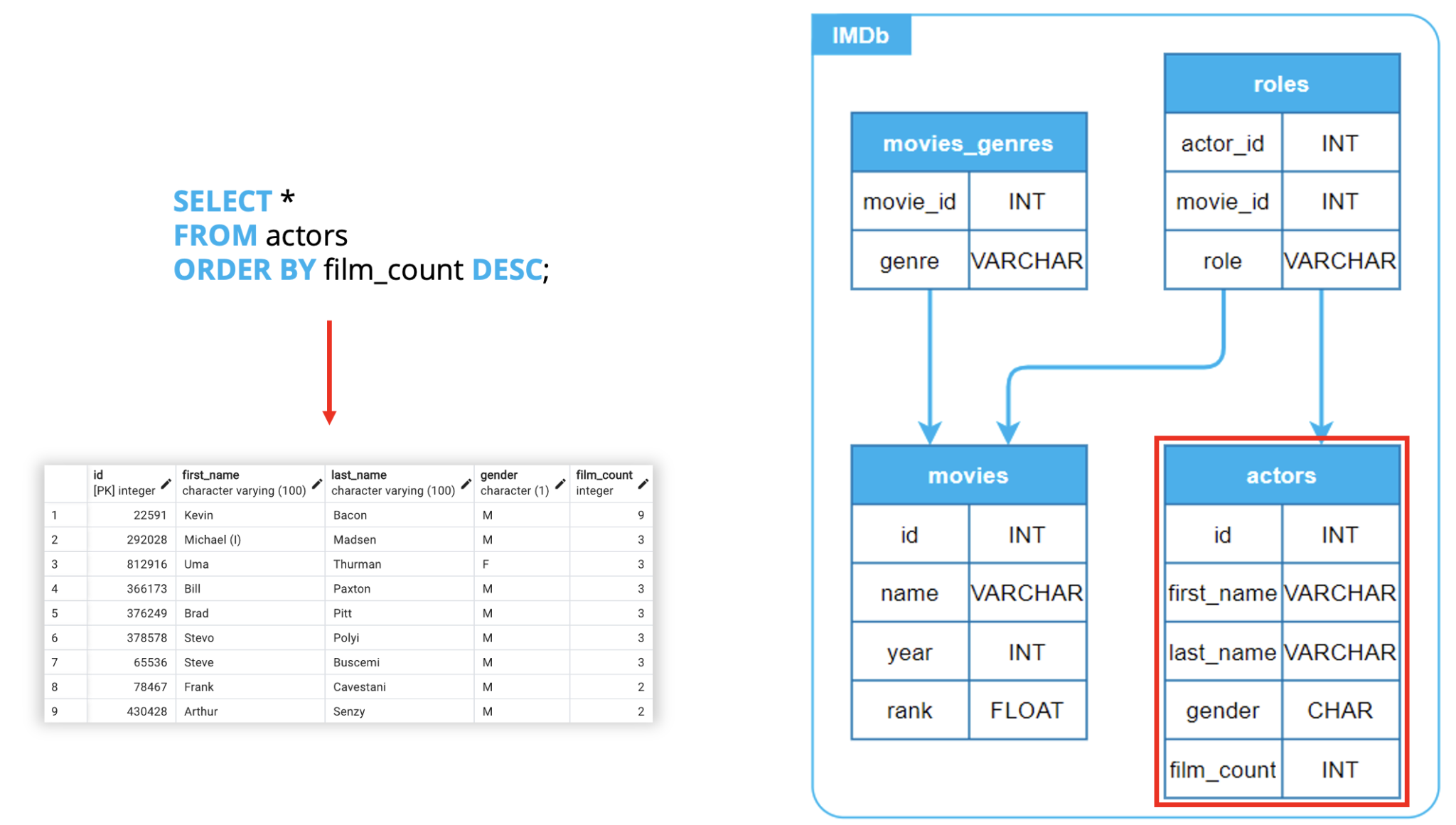 Select from orders where date between