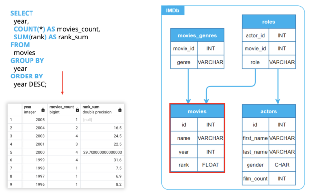 sql aggregate functions uitleg voorbeeld tutorial