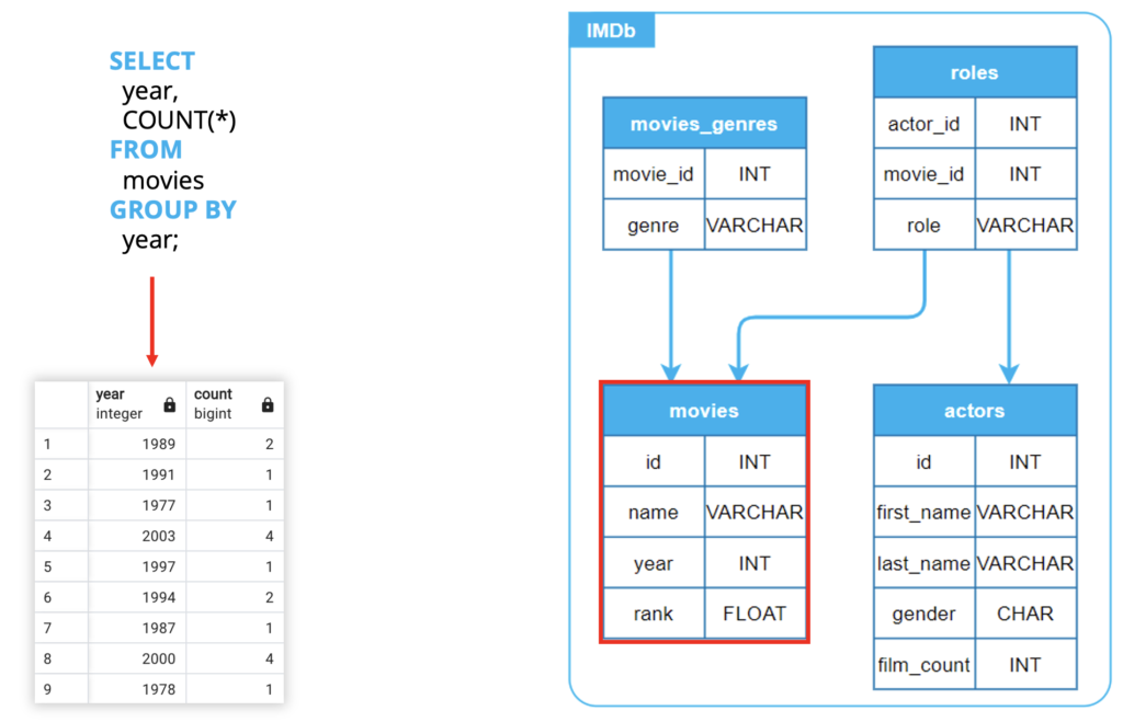 SQL GROUP BY Hoe Groepeer Je Data In SQL Uitleg Voorbeelden