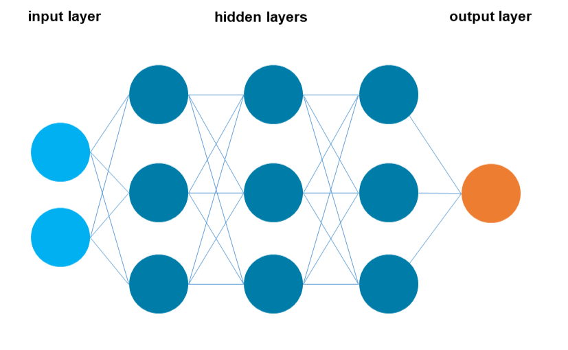 neural-network-hoe-werk-chatgpt-uitleg