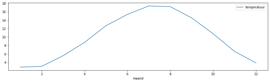 matplotlib pyplot uitleg voorbeeld 1