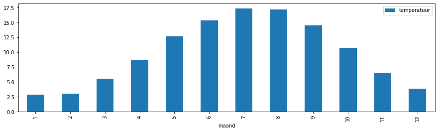 matplotlib pyplot uitleg voorbeeld 2