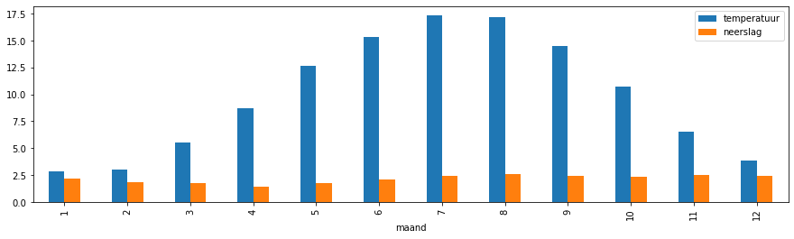 matplotlib pyplot uitleg voorbeeld 3