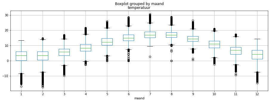 matplotlib pyplot uitleg voorbeeld 5