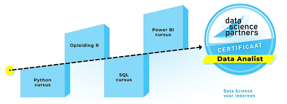 Data analist cursus learning journey van de training