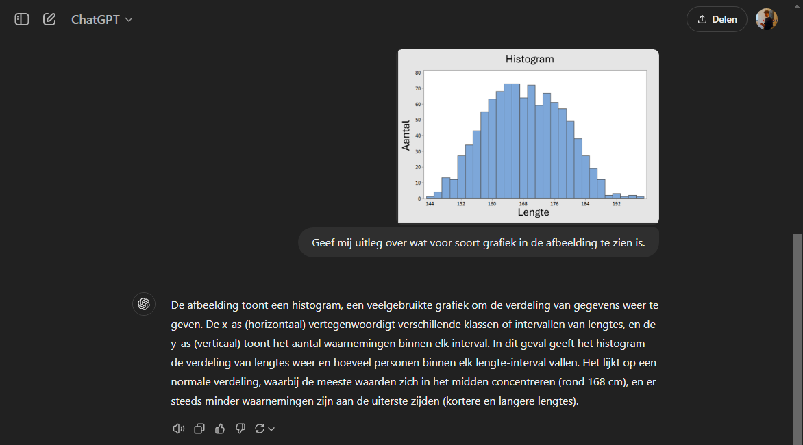 chatgpt onderwijs voorbeeld_prompt_histogram